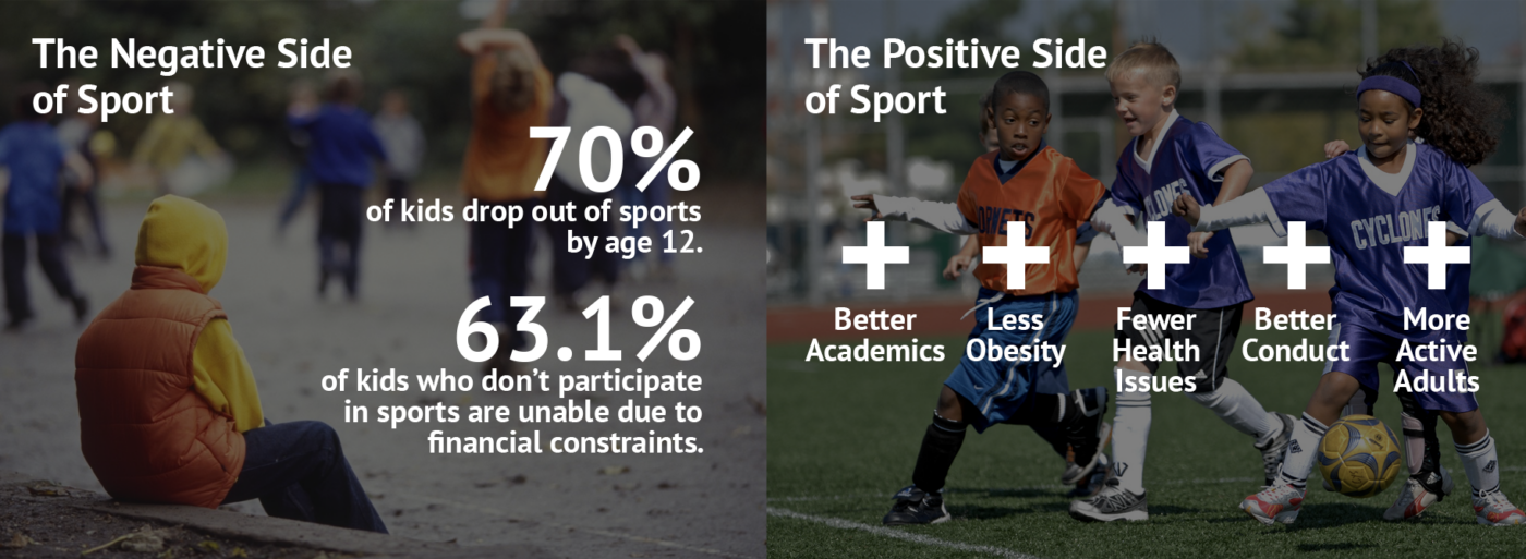Every Kid Sports