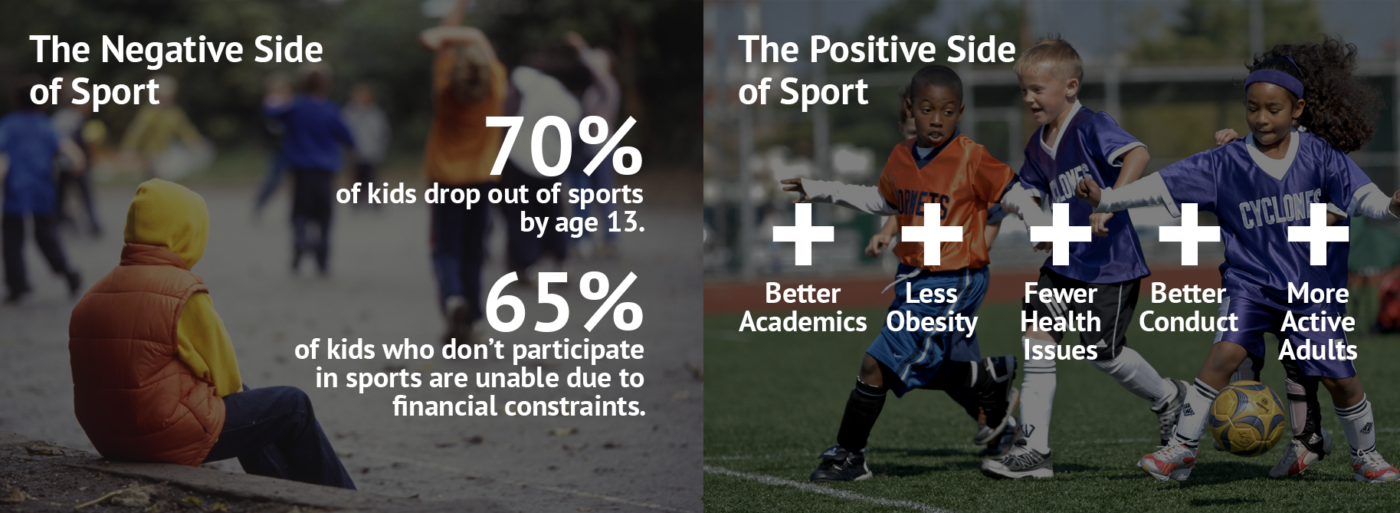 Every Kid Sports
