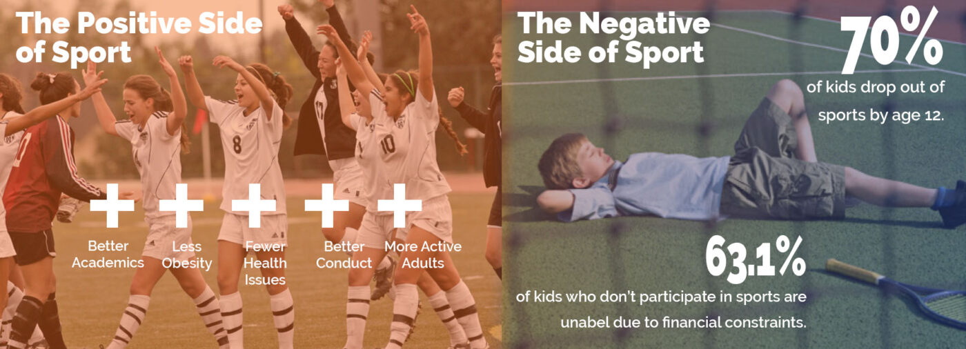 Every Kid Sports