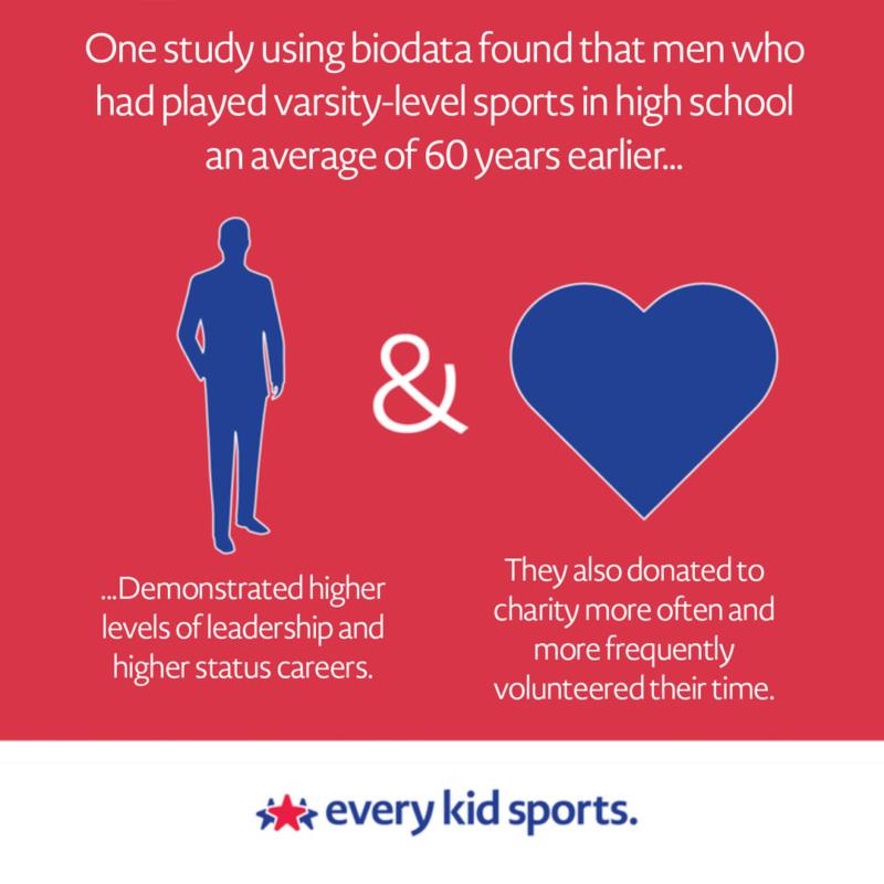 Every Kid Sports