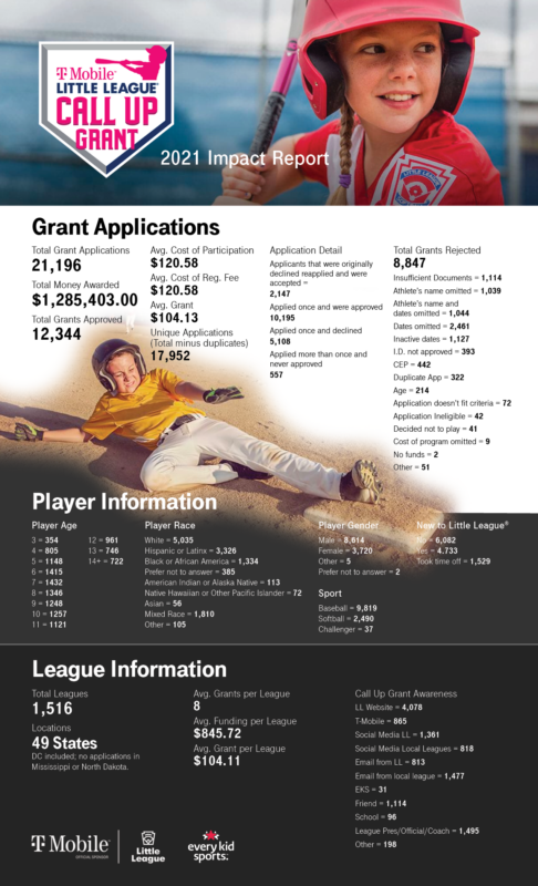 Every Kid Sports